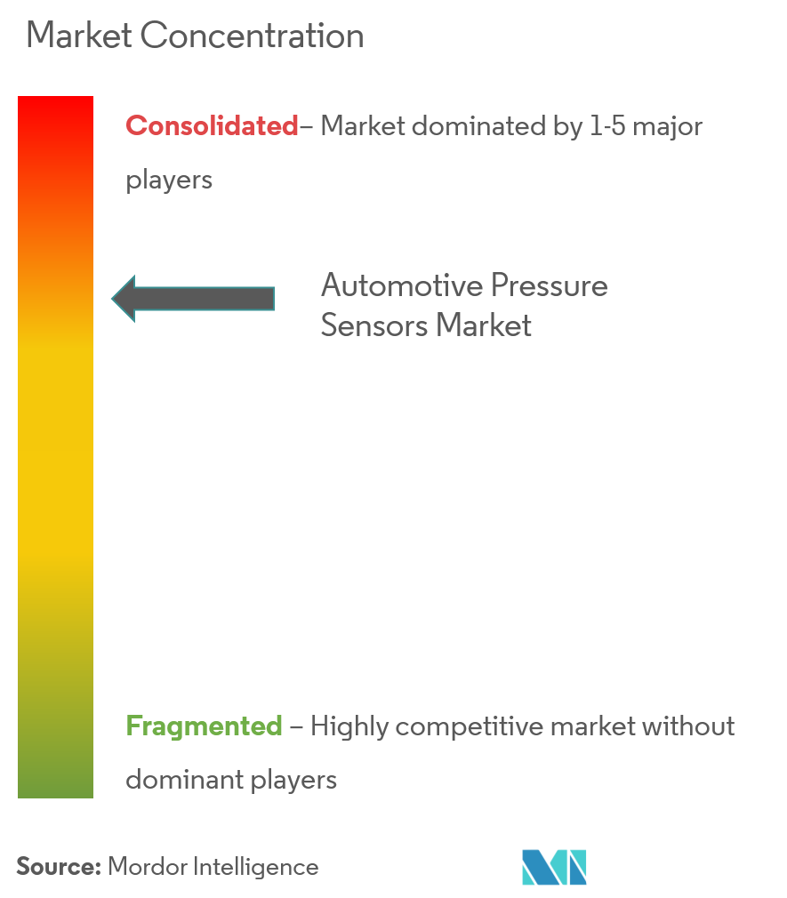 Honeywell International Inc. DENSO Corporation Robert Bosch GmbH ST Microelectronics NV Infineon Technologies AG